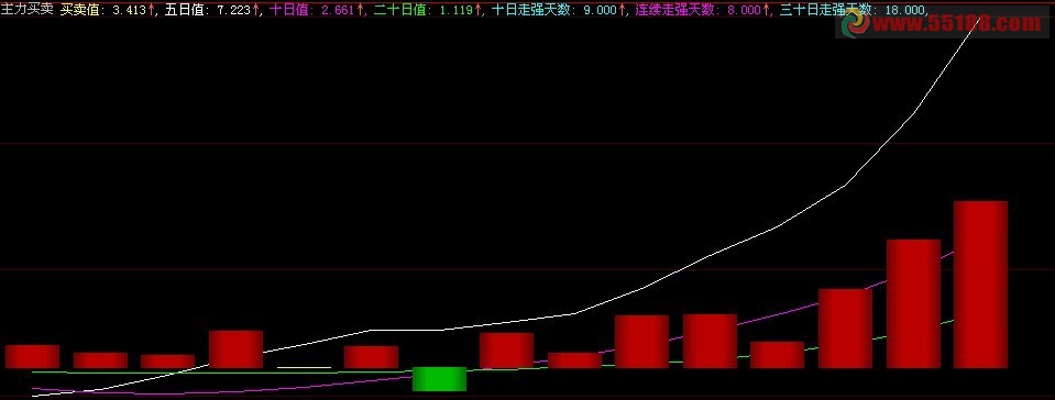 把主力买卖改为三线开花多头选股公式