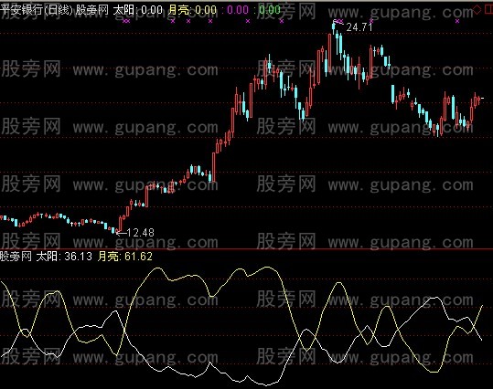 通达信日月交辉指标公式