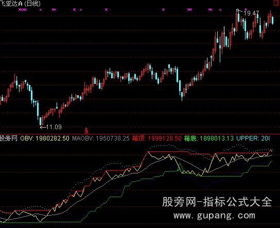 通达信主力控盘轨道指标公式