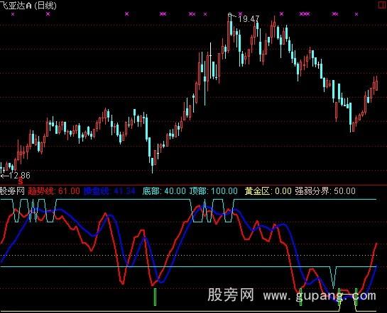 通达信舵手操盘指标公式