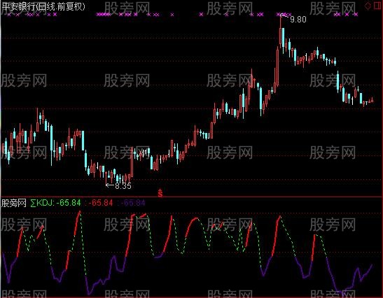 通达信玩玩KDJ指标公式