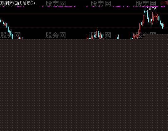 通达信高开阳吃阴选股指标公式