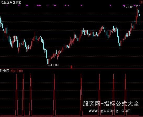 通达信MDI选股指标公式