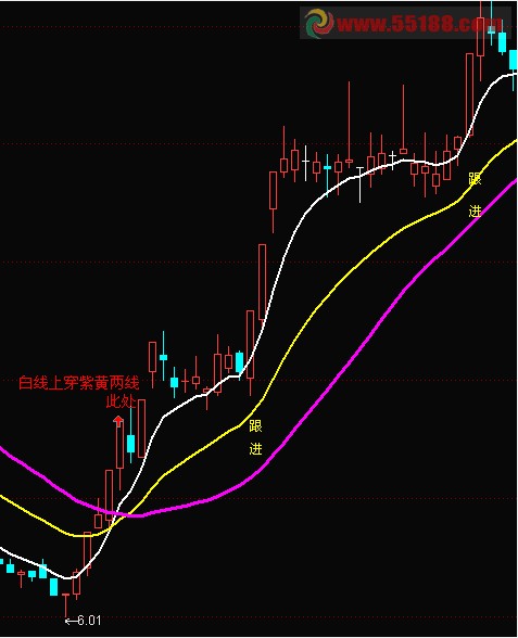 【放牛郎三线图】主图公式做选股