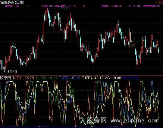 通达信投机至尊指标公式