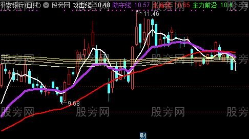 通达信主力攻防线主图指标公式