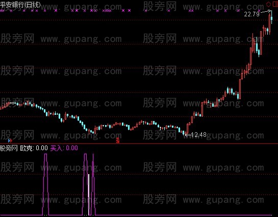 通达信欧克指标公式