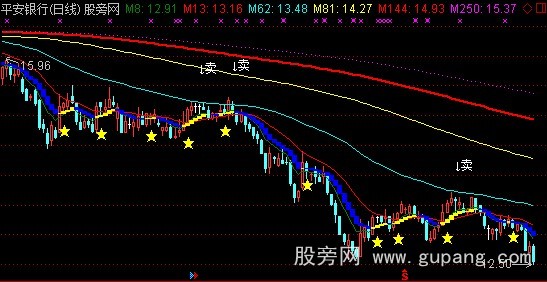 通达信凤凰涅槃主图指标公式
