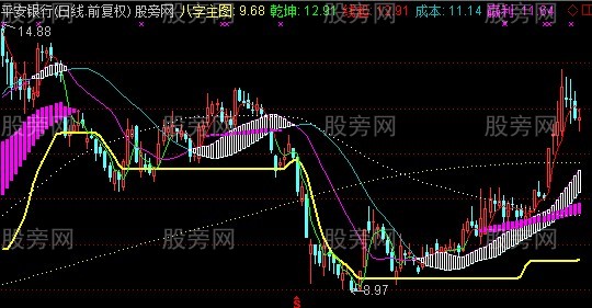通达信八字主图指标公式