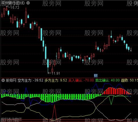 通达信多空买卖趋势指标公式