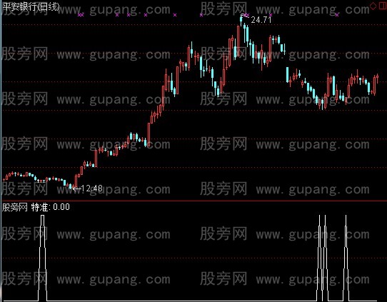通达信牛别跑优化版选股指标公式