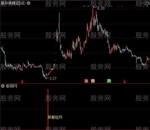 通达信妖股拉升指标公式
