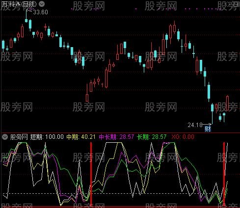 通达信四期同步指标公式