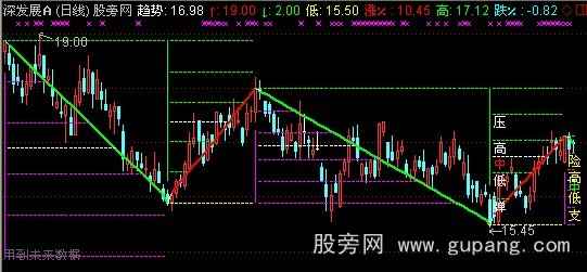 通达信三角分割主图指标公式