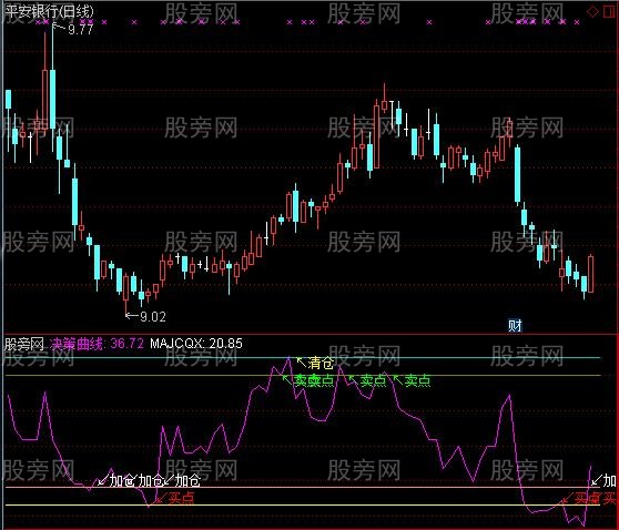 通达信自己修改选股指标公式