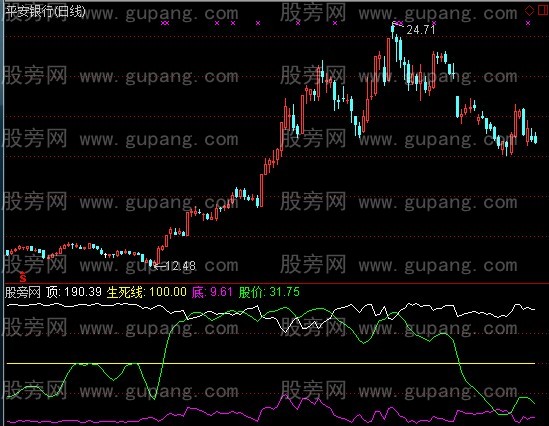 通达信麒麟生死线指标公式