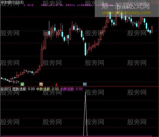 通达信熊市抢反弹指标公式