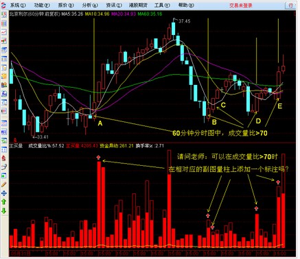 大主买量---股价起涨点改写出选股公式