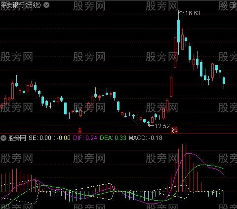 通达信MACD加点料指标公式