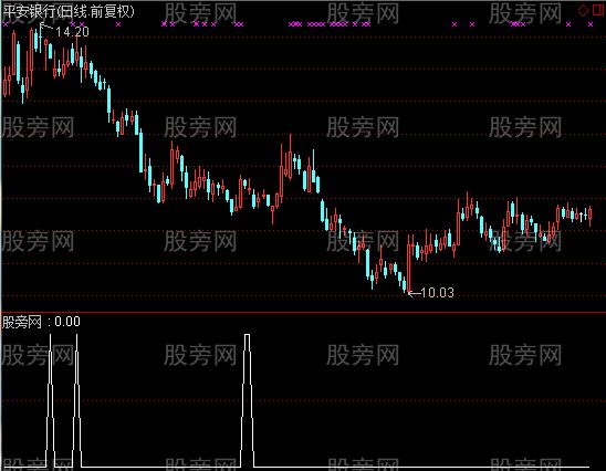 通达信MA13主升选股指标公式
