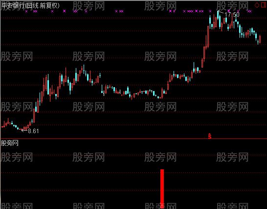 通达信金钻牛股指标公式