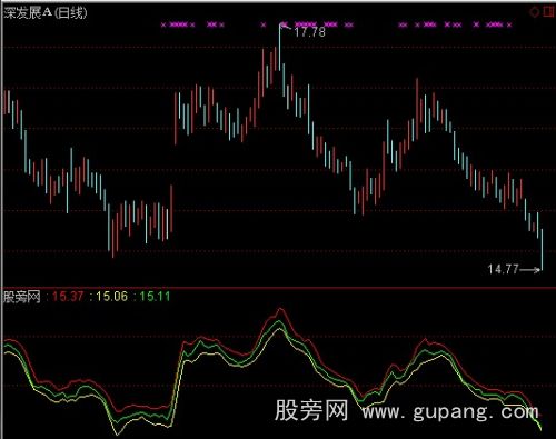 通达信价振线指标公式