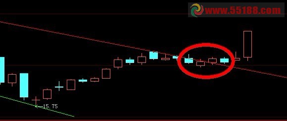 把股价大于上线做个选股公式