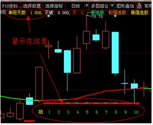 图中的单阳不破显示天数做一个副图指标