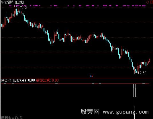 通达信低吸极品绝底指标公式