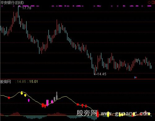 通达信红柱起飞指标公式