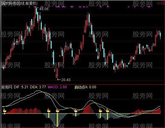 通达信开始启动指标公式