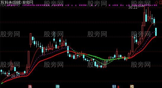通达信天涯波段主图指标公式