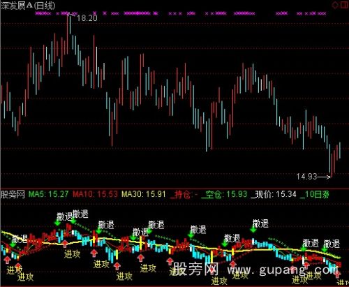 通达信傻瓜看盘都赚钱指标公式