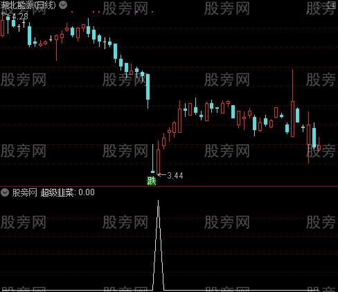 通达信超级韭菜选股指标公式