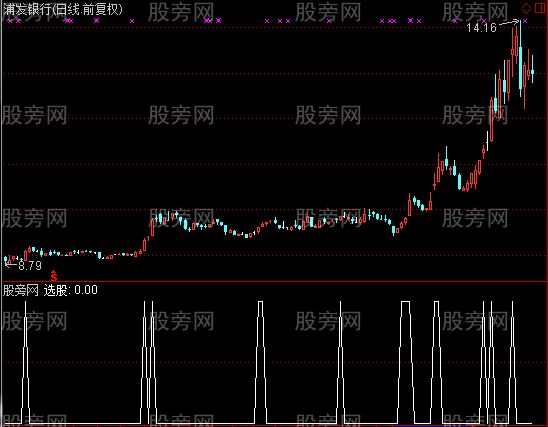 通达信两点半选股指标公式