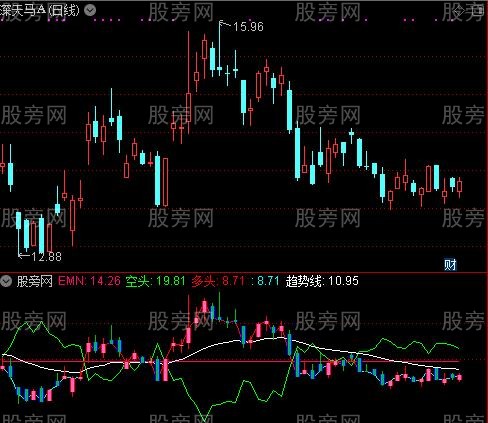 通达信悲欢离合姊妹指标公式