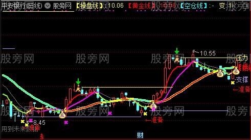 通达信绝地反击主图指标公式