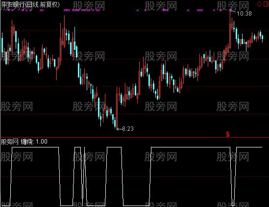 通达信MACD缠绕选股指标公式