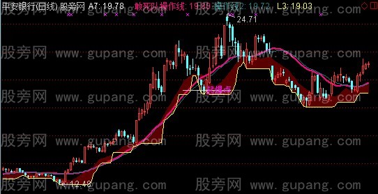 通达信网上炒得最火的神秘超爆点主图指标公式