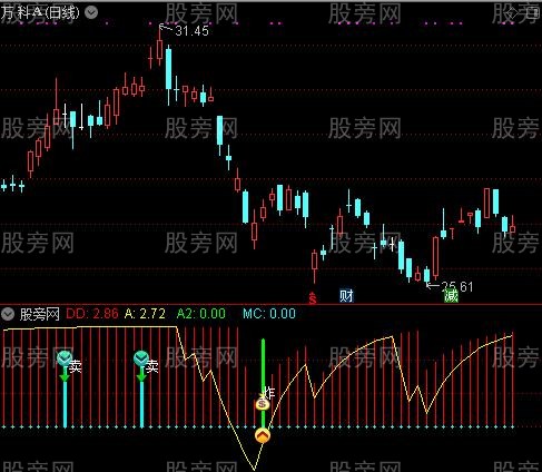 通达信炸弹炸鱼指标公式