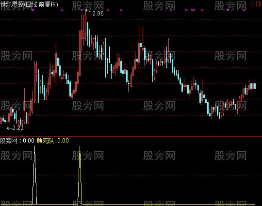 通达信敢死队抓牛选股指标公式