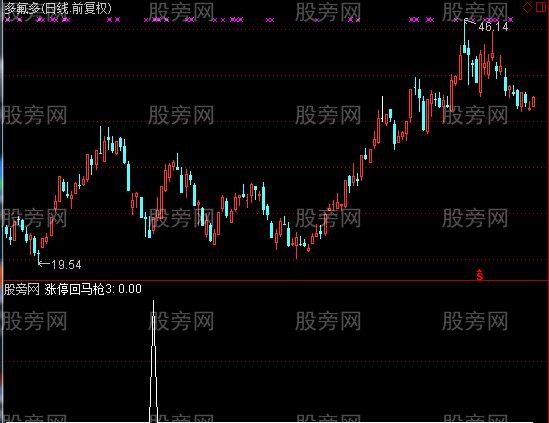 通达信笑红尘选股指标公式