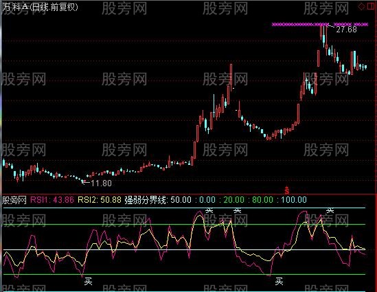 通达信金牌RSI指标公式