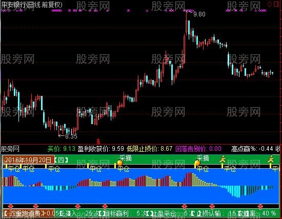 通达信测评买点指标公式