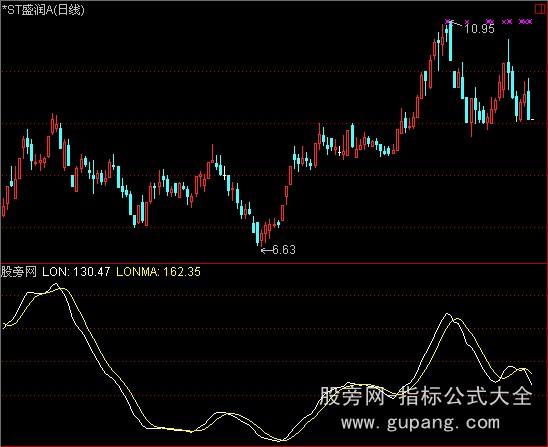 通达信黄金波段指标公式