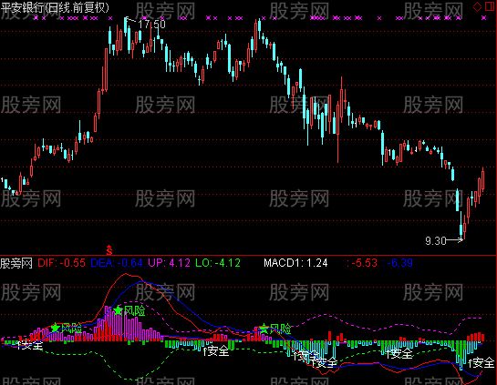 通达信多空MACD指标公式
