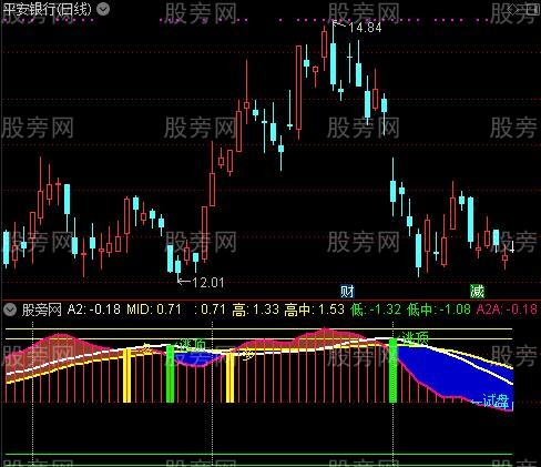 通达信白银逃顶指标公式
