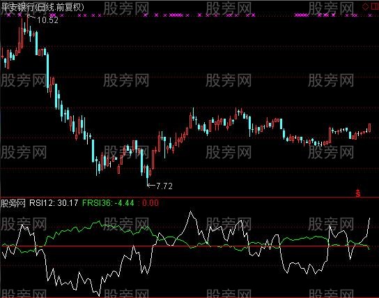 通达信另类RSI指标公式
