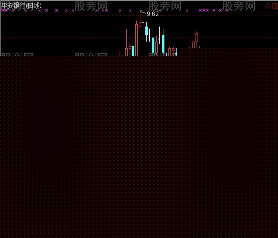 通达信波段神剑指标公式