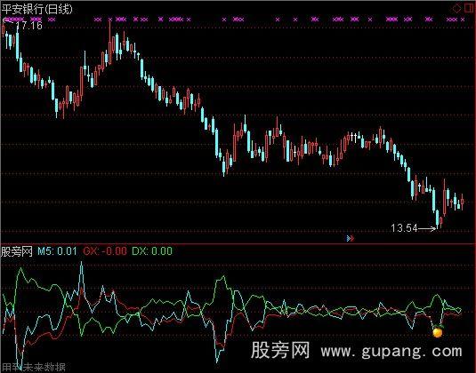 通达信换手率新法指标公式